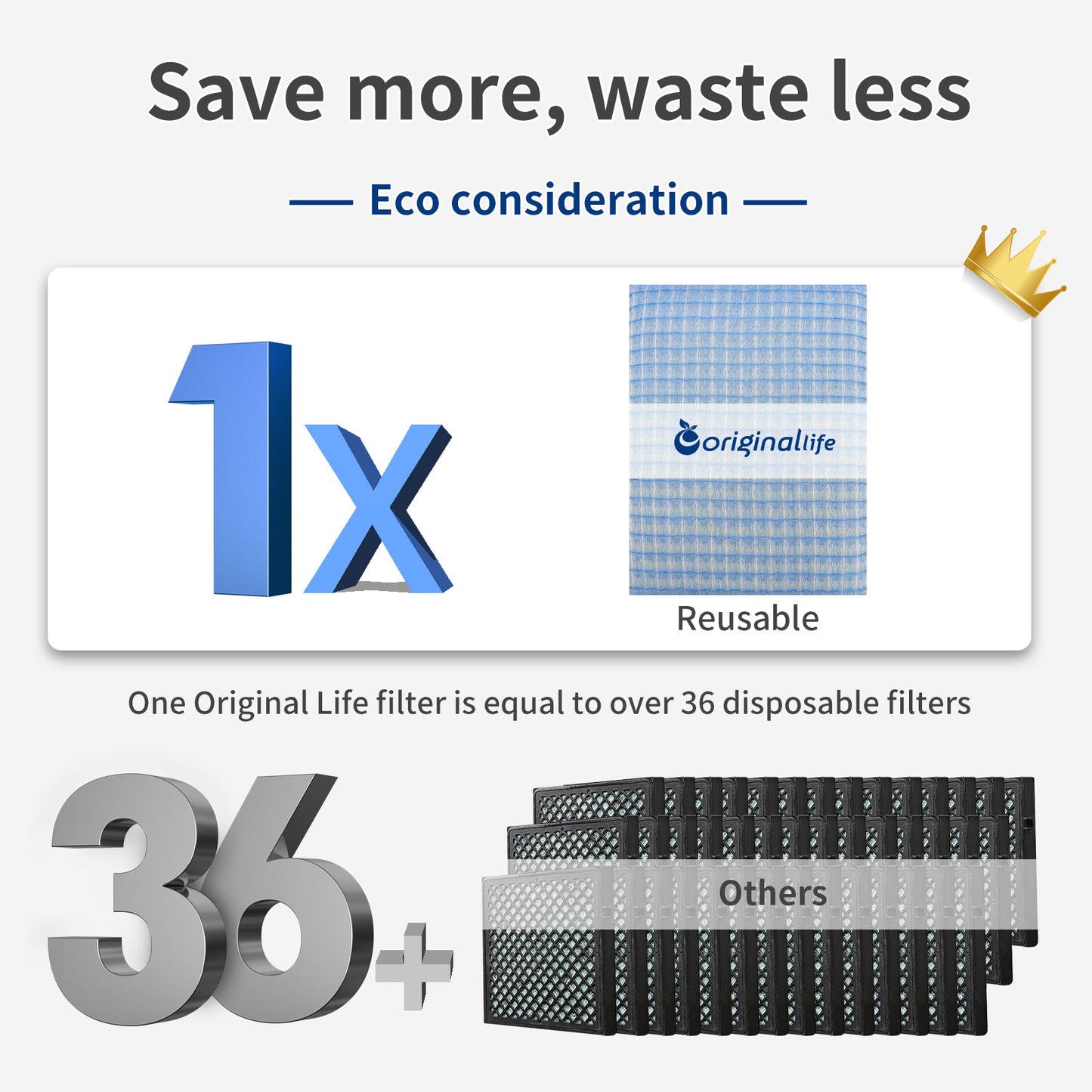 Originallife Washable Reusable HVAC | AC | Air Conditioner | Furnace Air Filter Replacement 10x20x1 MERV 8, 2-pack