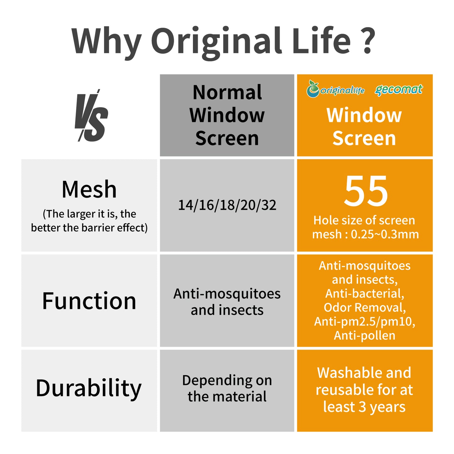 Originallife Air Purifying Windows Screen | For Windows, Doors and Patio Screen | High Visibility and Durable | Easy to DIY | 48"x118" (55 Mesh)