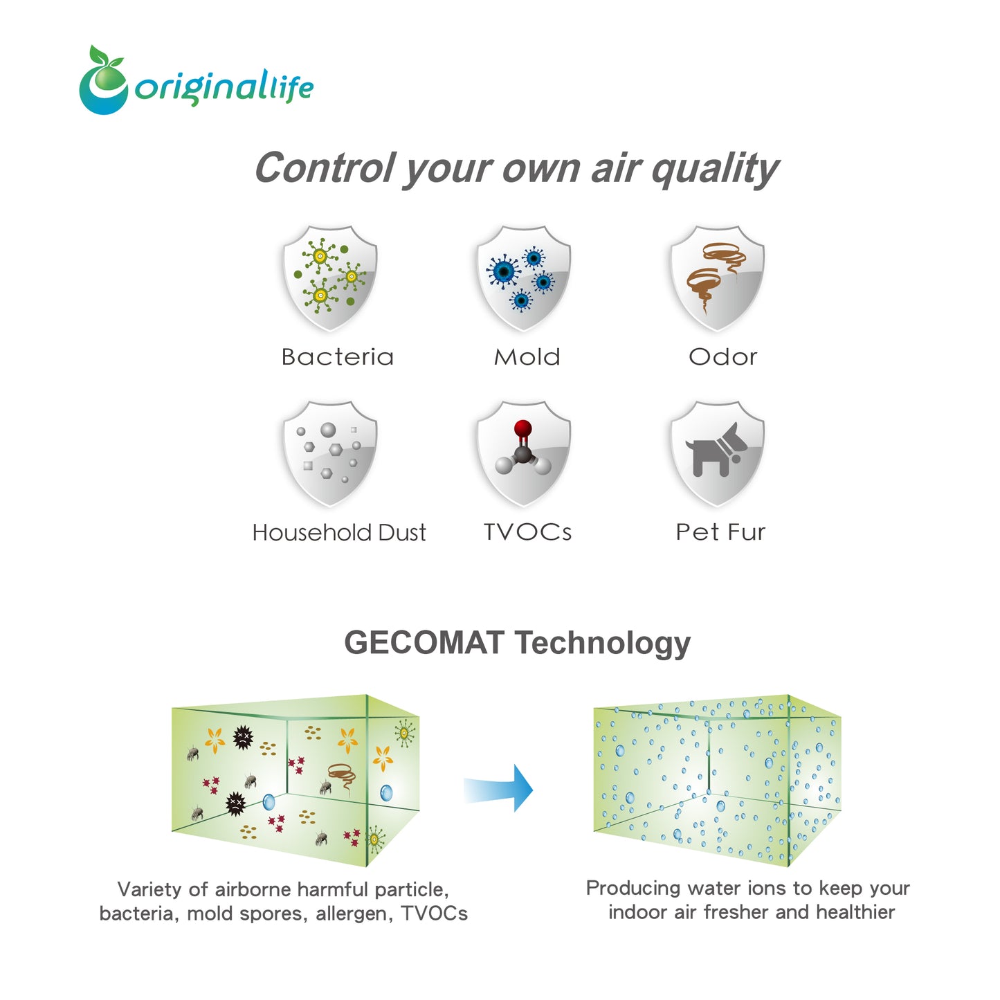 Originallife Air Purifying Pack Washable Lightweight Size Non-toxic Material 2pcs