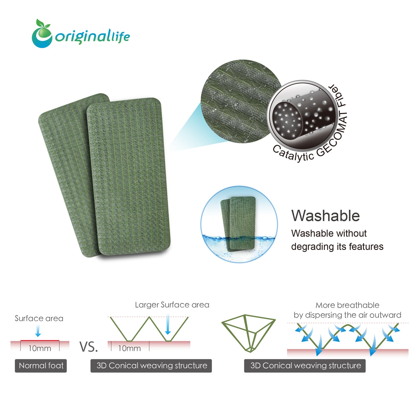 Originallife Air Purifying Pack Washable Lightweight Size Non-toxic Material 2pcs
