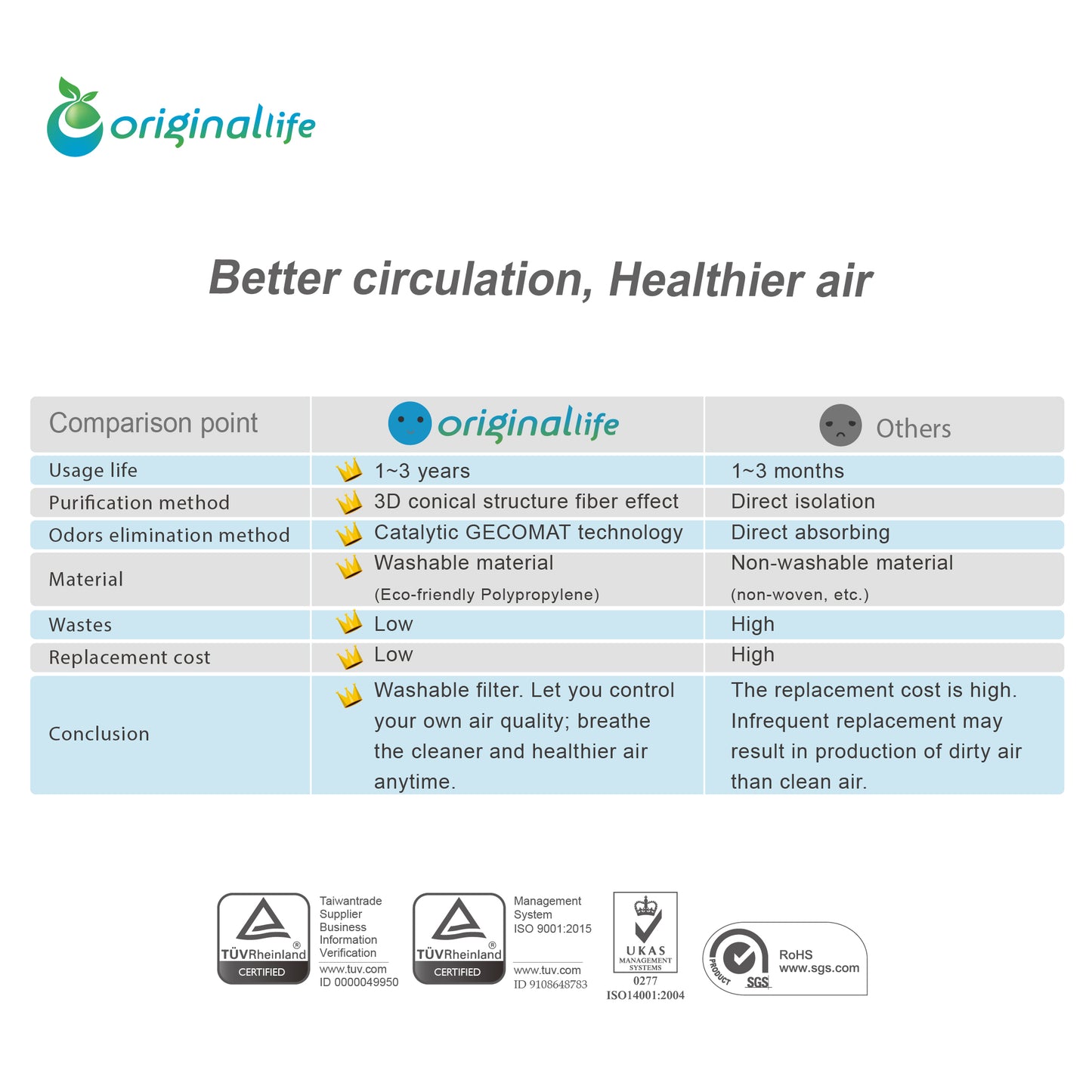 Originallife Air Purifying Pack Washable Lightweight Size Non-toxic Material 2pcs