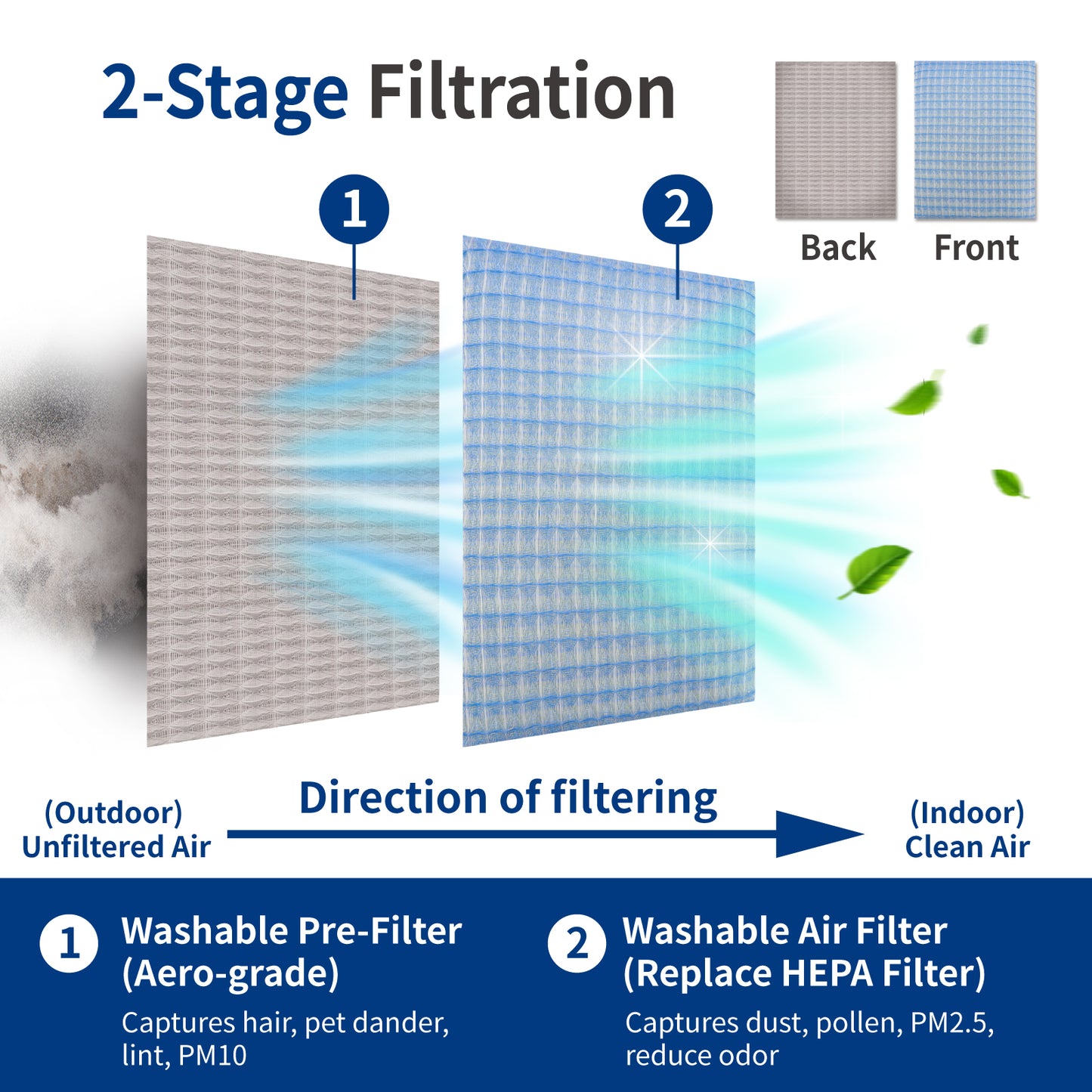 Originallife Washable Reusable HVAC | AC | Air Conditioner | Furnace Air Filter Replacement 16x25x1 MERV 8, 2-pack